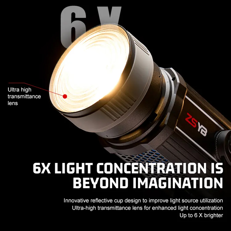 Fresnel Lens 15-55 Degree Adju - огляд і ціна Photography Kit Pro