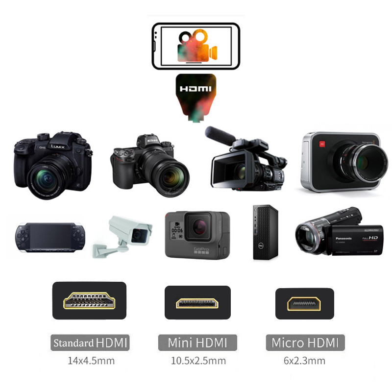 HDMI Adapter 4K Video Capture  - огляд і ціна Photography Blog